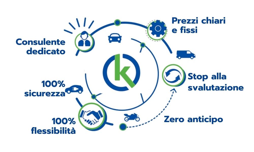 noleggio